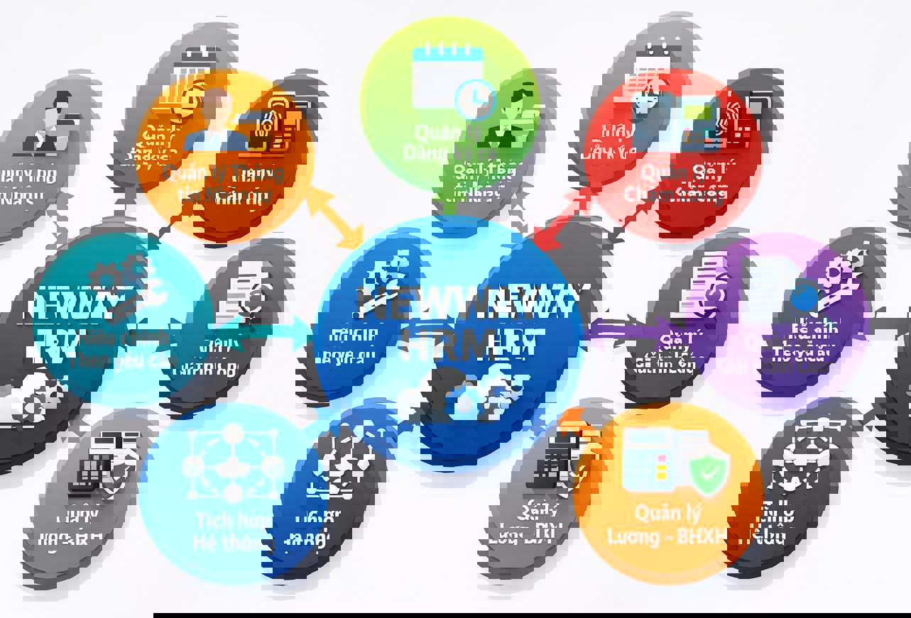 Thu hút &amp; Nuôi dưỡng khách hàng