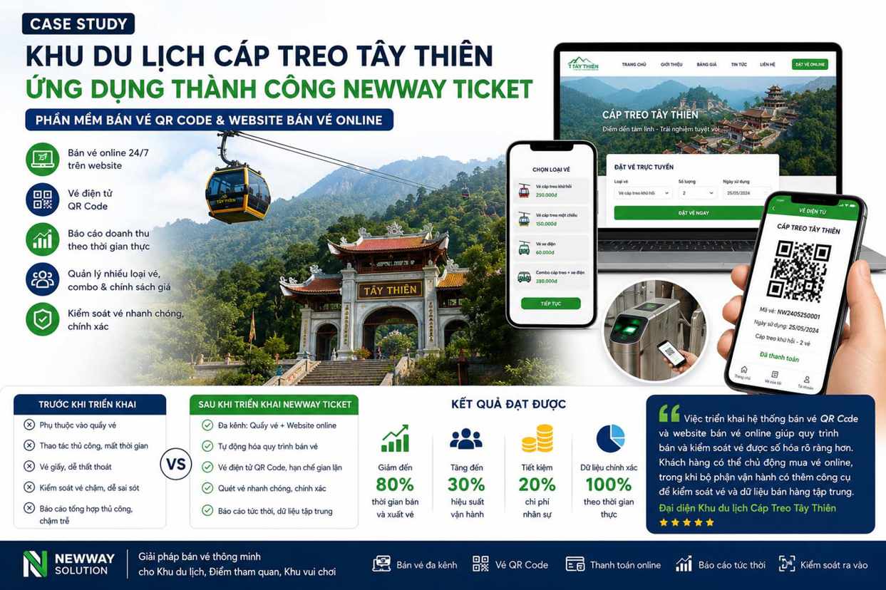 Cáp Treo Tây Thiên ứng dụng Newway Ticket bán vé QR &amp; Online