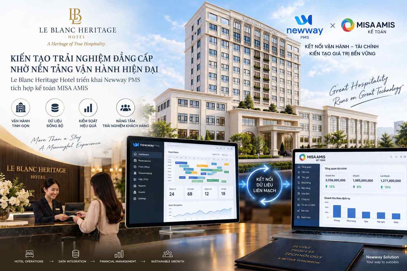 Le Blanc Heritage Hotel Phú Thọ