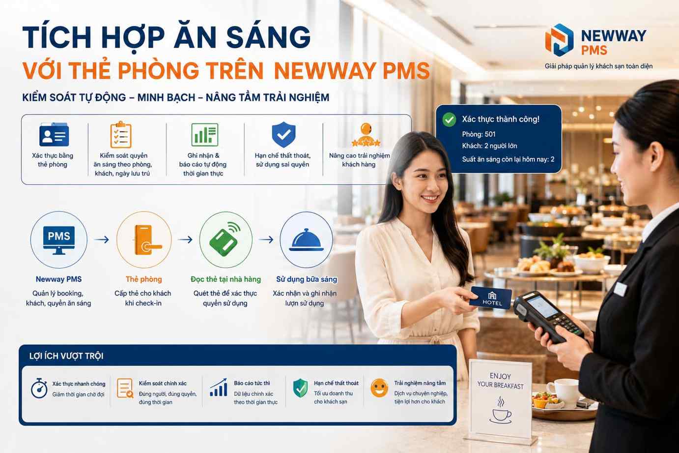 Tích hợp ăn sáng với thẻ phòng trên phần mềm newway pms