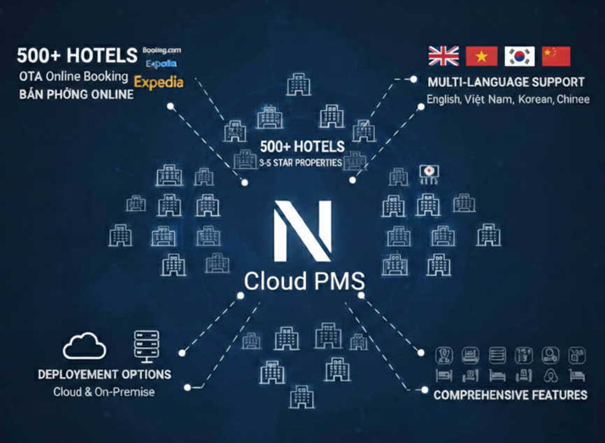 Đừng bỏ lỡ kênh Google Ads