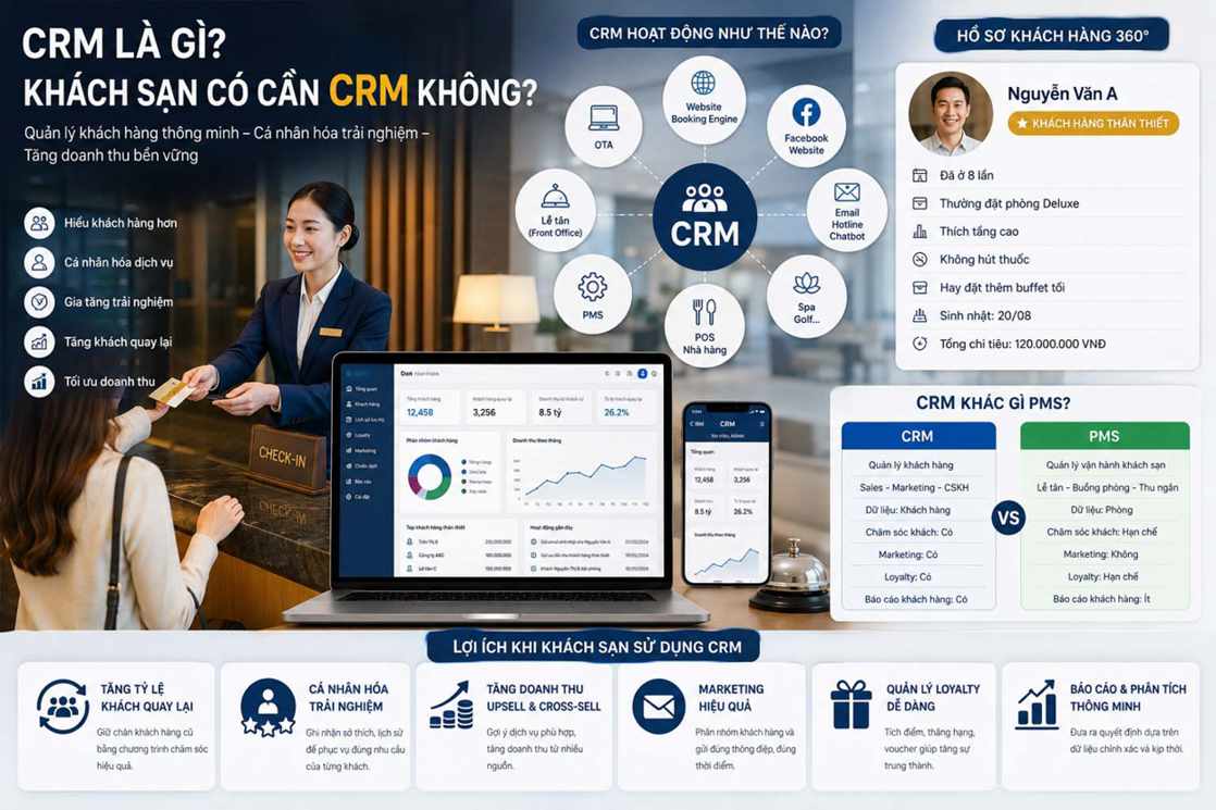 CRM là gì? Khách sạn có cần CRM không? Vai trò và lợi ích của CRM trong quản lý khách sạn