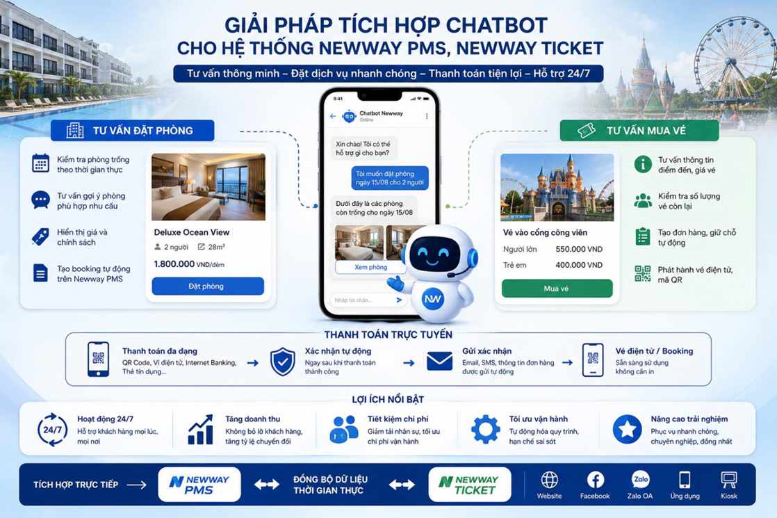 Giải pháp tích hợp Chatbot cho Newway PMS &amp; Newway Ticket – Tự động tư vấn, đặt phòng, bán vé