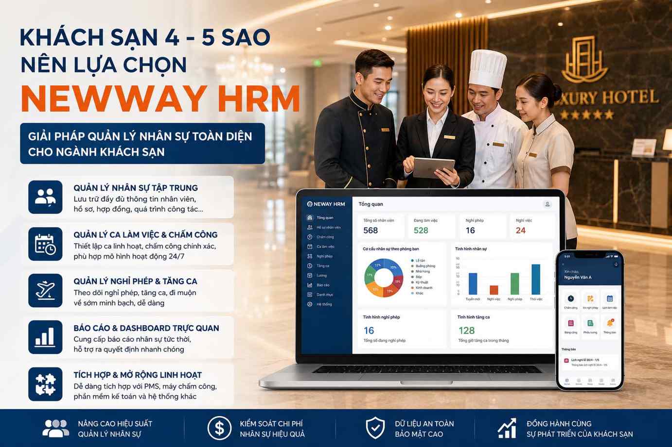 Phần mềm quản lý nhân sự khách sạn 4 - 5 sao | Newway HRM