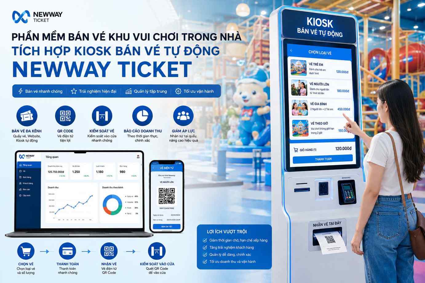 Phần mềm bán vé khu vui chơi trong nhà