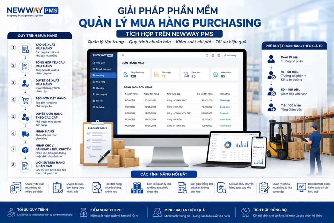 Phần mềm quản lý mua hàng purchasing tích hợp quản lý kho hàng