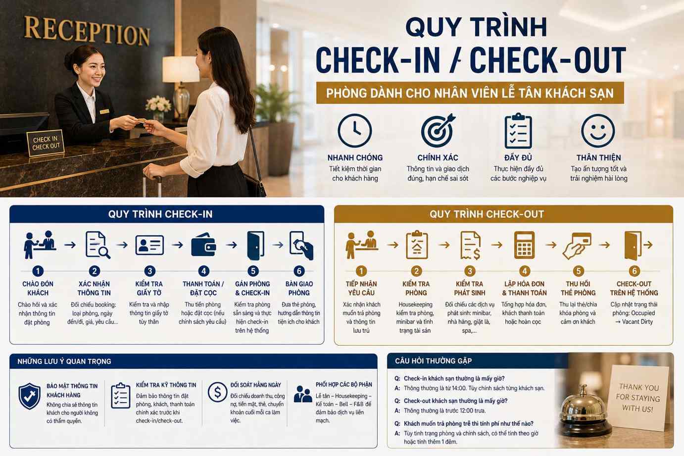 Quy trình Check-in/Check-out khách sạn chuẩn cho nhân viên lễ tân