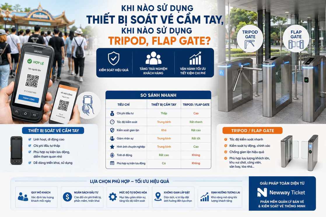 Khi nào sử dụng thiết bị soát vé cầm tay, khi nào dùng tripod và flap gate?