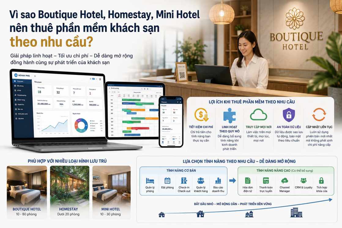 Vì sao Boutique Hotel, Homestay, Mini Hotel nên thuê phần mềm khách sạn theo nhu cầu?