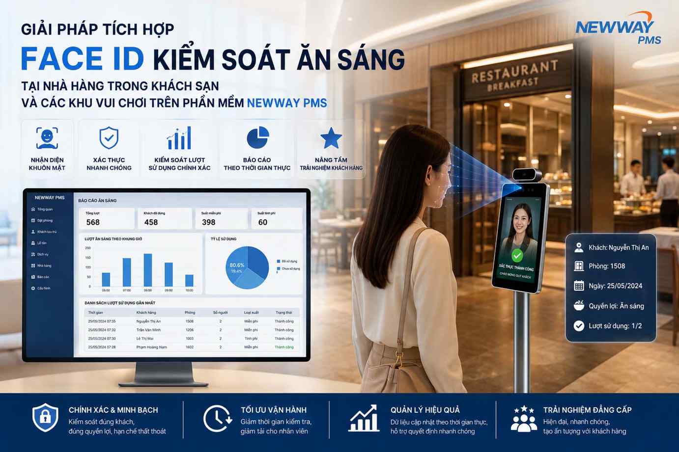 Tích hợp faceid kiểm soát ăn sáng tại nhà nhà trong khách sạn