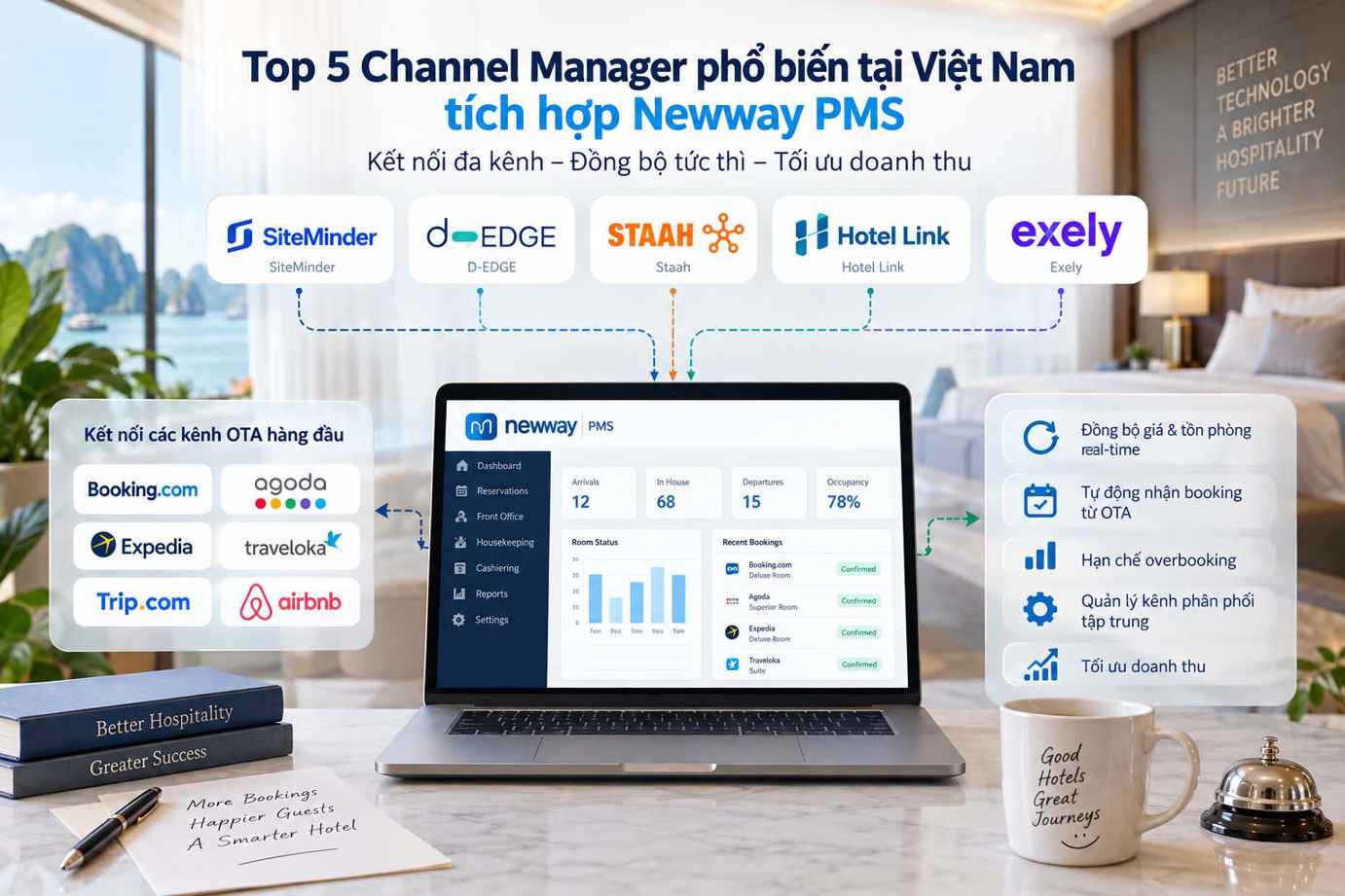 Top 5 channel manager phổ biến tại Việt Nam