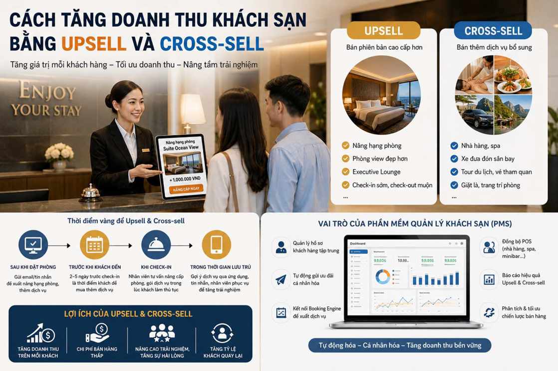Cách tăng doanh thu khách sạn bằng Upsell và Cross-sell hiệu quả